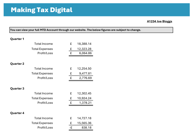 Making Tax Digital report