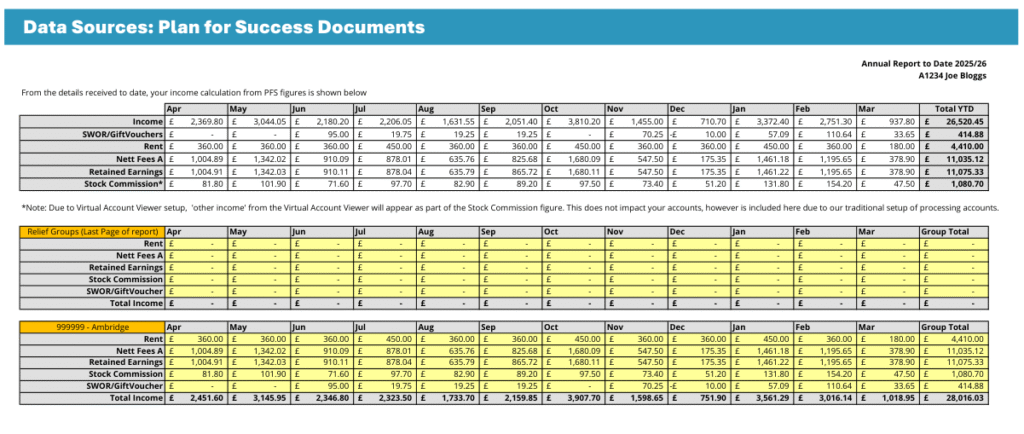 Plan for success documents report