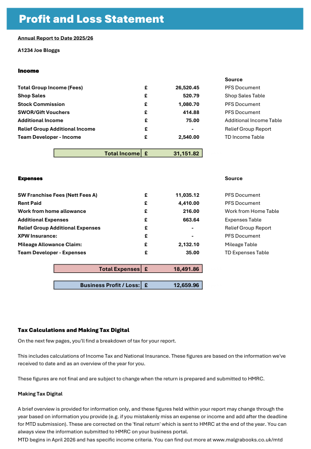 Profit and Loss page