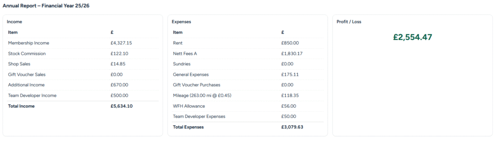 Profit and Loss Report image